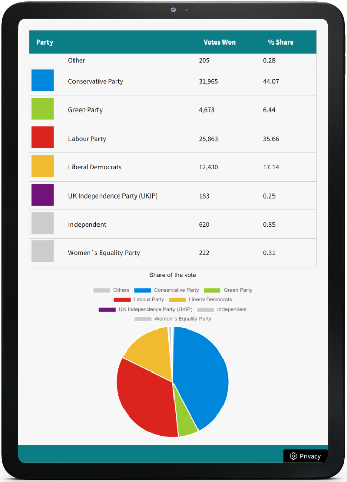 mk elections